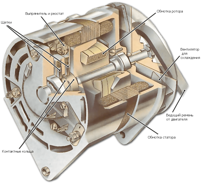 Реферат: Аккумулятор и генератор для автомобиля